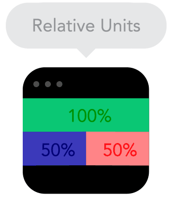 网站做了自适应 还有必要做APP吗