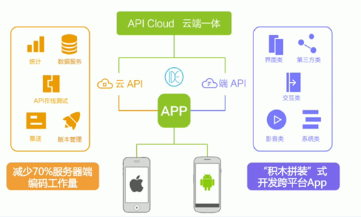 app开发采用html 5有什么效果