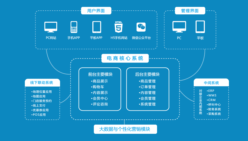 如何避免app开发收尾工作_app开发注意事项