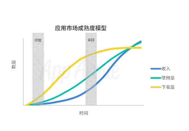 app未来发展趋势_成都app开发