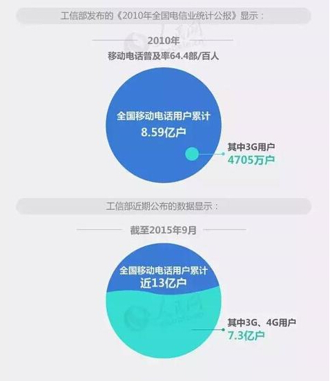 企业app客户端