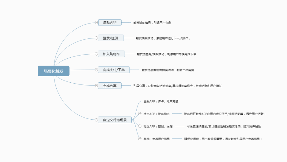 活动运营：APP应用内有礼活动的玩法与套路