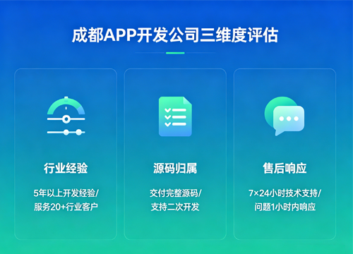 成都APP开发公司：聚焦行业经验、源码归···